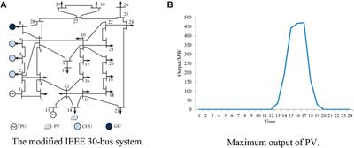 Low-Carbon and economic flexibility scheduling of power system with multiple generation resources penetration